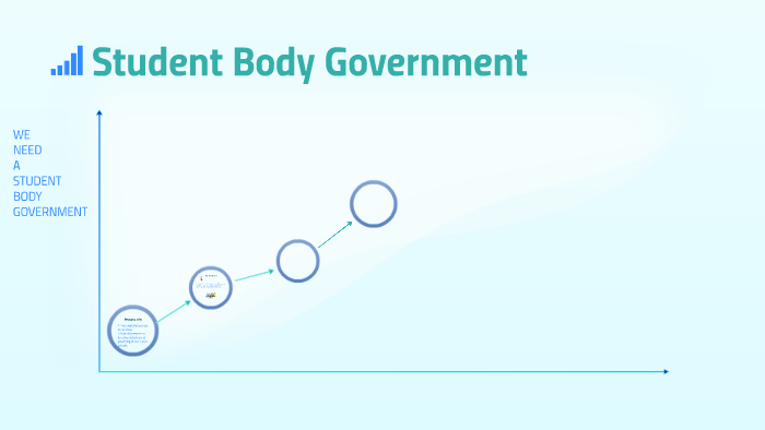 Student Government Model Student Body Government by Grace Weaver on Prezi