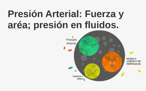 Presión Arterial: Fuerza y area; presión en fluidos. by Madafakas Jimenez