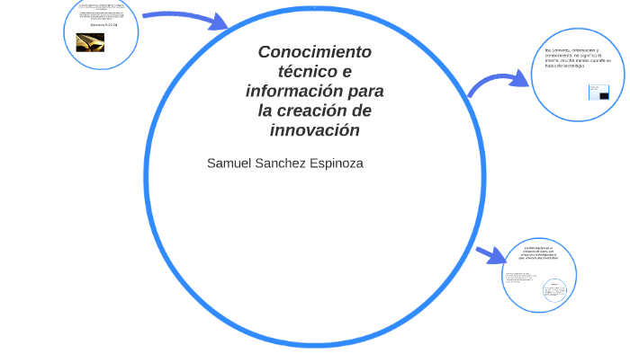Conocimiento tecnico e informacion para la creacion de innov by Samuel