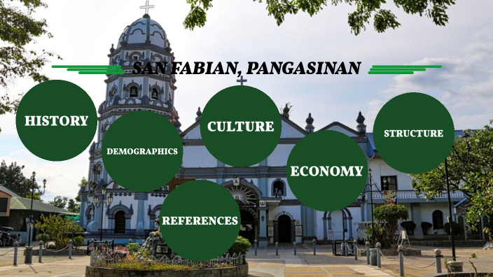 SAN FABIAN, PANGASINAN CONCEPT MAP by Herschel Querimit on Prezi