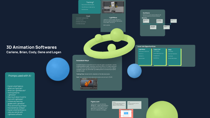 3D Software by Gene James on Prezi