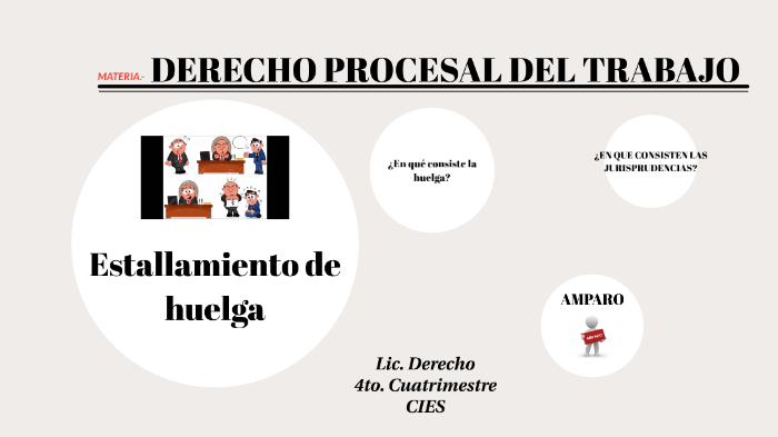 DERECHO PROCESAL DEL TRABAJO By Vanne Zepeda On Prezi