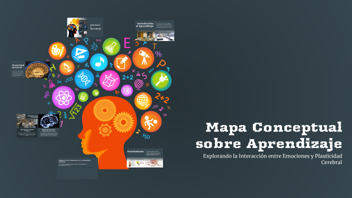 Mapa Conceptual sobre Aprendizaje by Mari Cortes on Prezi