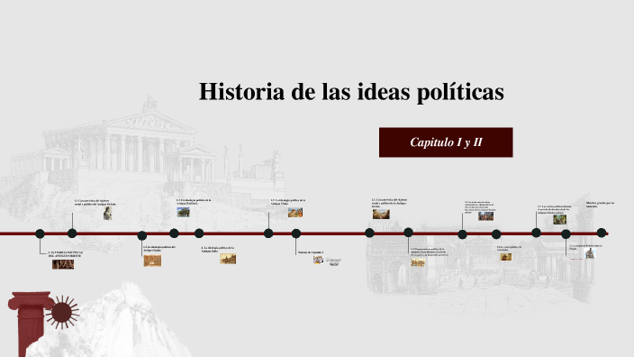 Historia de las ideas políticas by Stefany Dayana Robleto Godoy on Prezi
