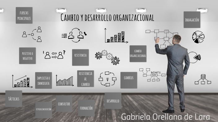 El Cambio y Desarrollo Organizacional by Gabriela Orellana on Prezi