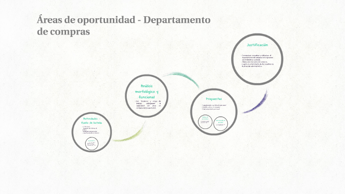 Áreas de oportunidad - Departamento de compras by karime gonzalez on Prezi