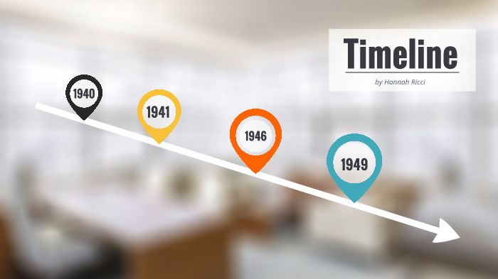 History Timeline by Hannah Ricci on Prezi
