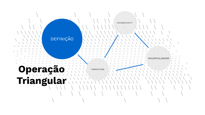 Nota Fiscal e a Operação Triangular