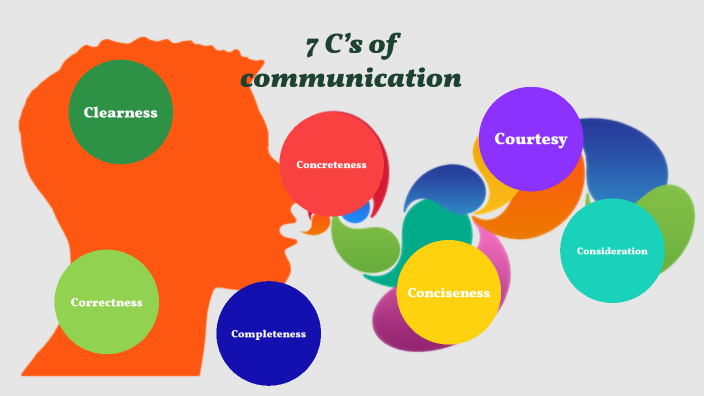 7C’s of communication by Avery Bennett _ Student - WakeSTEMEC on Prezi