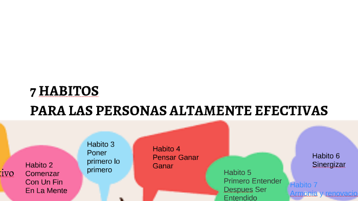 7 HABITOS PARA LAS PERSONAS ALTAMENTE EFECTIVAS by Maikol Ramirez