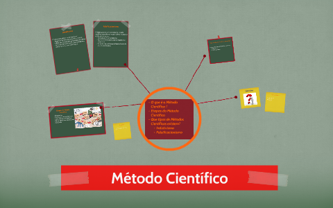 Método Científico by Joana Carvalho on Prezi