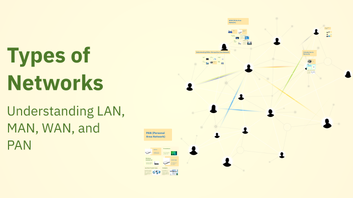 Network Rangers Types of Networks by Ranger on Prezi