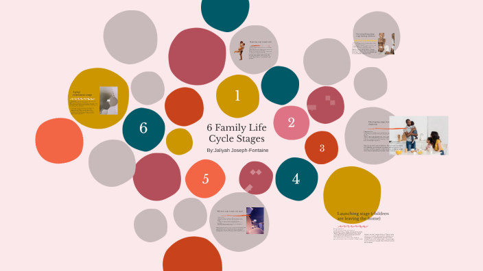 6 Family Life Cycle Stages by Jaliyah Joseph-Fontaine on Prezi
