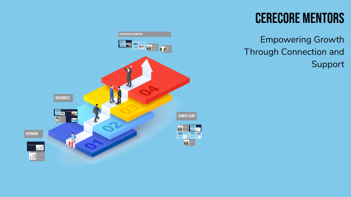 CereCore Mentors by Sierra Scott on Prezi