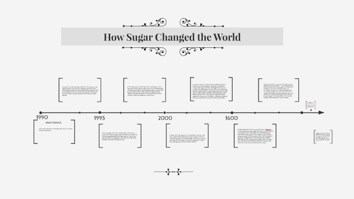 how-sugar-changed-the-world-by-gabriella-brown