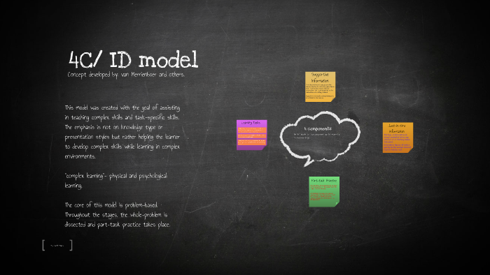 4c Id Model By Rachel Silvers On Prezi