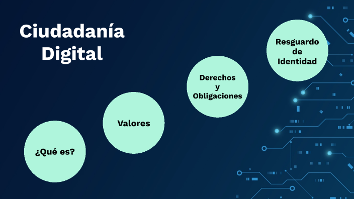 Ciudadanía Digital by LOPEZ SANCHEZ ROCIO DEL ROSARIO on Prezi