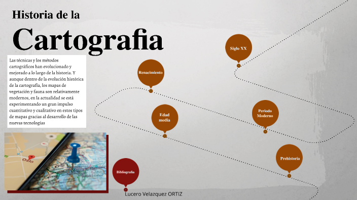 linea del tiempo by LUCERO VELAZQUEZ ORTIZ on Prezi