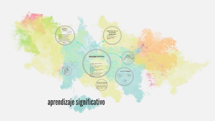 aprendizaje significativo by Méra LoZza on Prezi