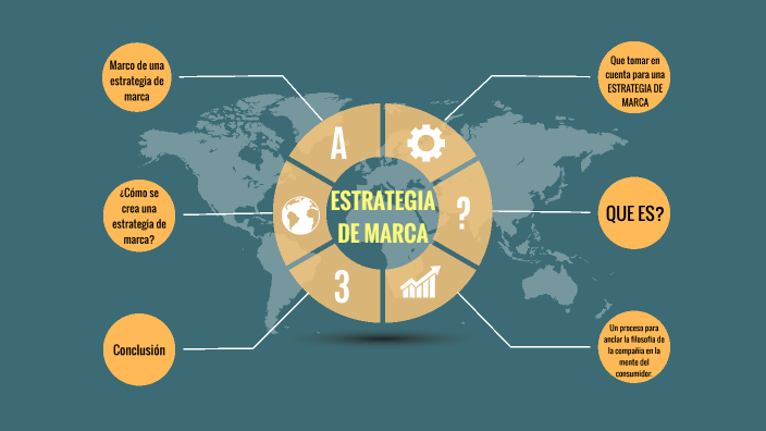 Estrategia de marca by alejandro cardenas on Prezi