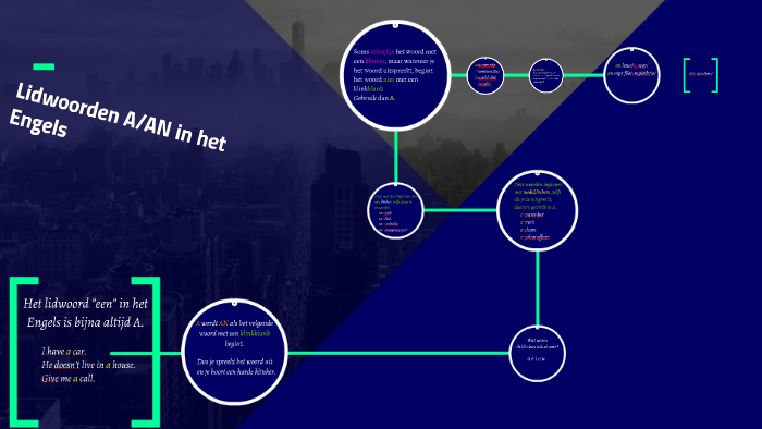 lidwoorden in het Engels by stea Stea on Prezi