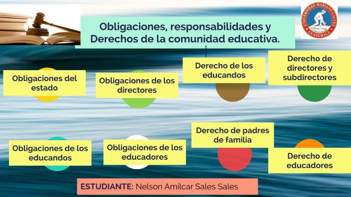 Obligaciones Responsabilidades Y Derechos De La Comunidad Educativa Hot Sex Picture 4736