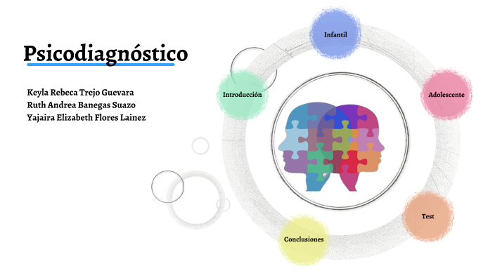 Psicodiagnosis: Psicología infantil y juvenil