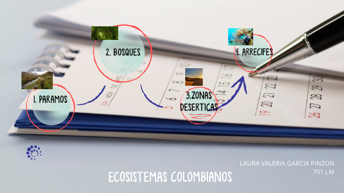 ECOSISTEMAS COLOMBIANOS by LAURA PINZON on Prezi