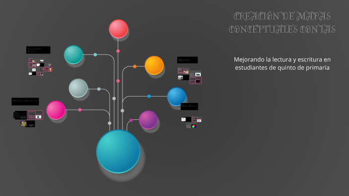 CREACIÓN DE MAPAS CONCEPTUALES CON IAS by Nihurcka Arias on Prezi