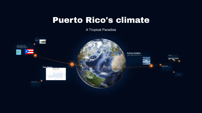 Puerto Rico Climate by Zy'Kel Long on Prezi