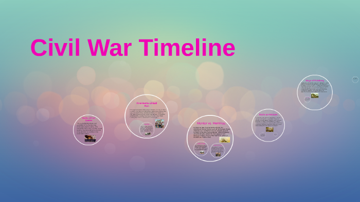 Civil War Timeline by inda alley on Prezi
