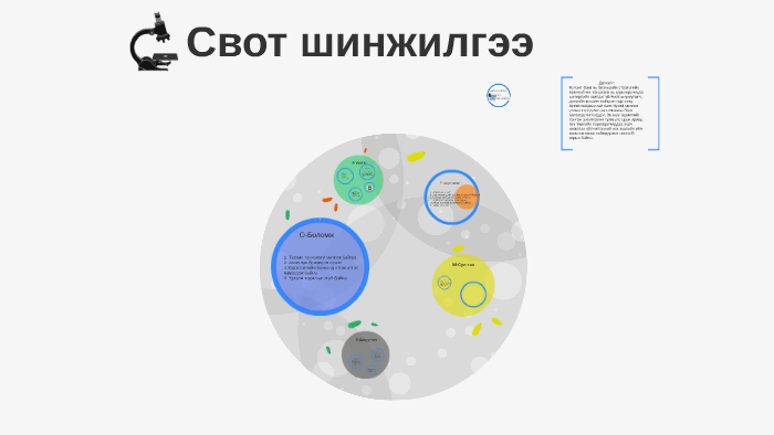 Свот шинжилгээ by Мөнхзул Л' on Prezi