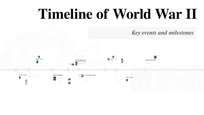 Timeline of World War II by Veronika Skovdal Jessing on Prezi