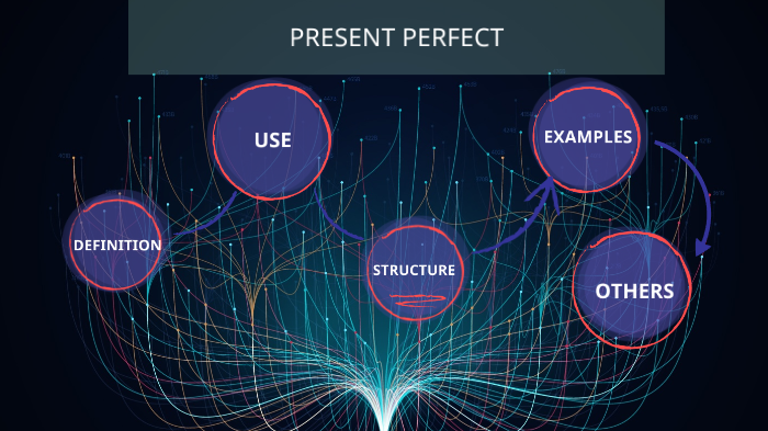 PRESENT PERFECT by gustavo garcia on Prezi