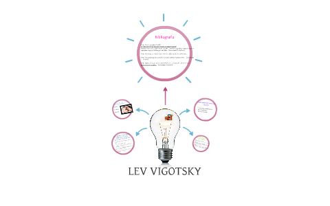 LEV VIGOTSKY by jessica dieguez sanchez on Prezi