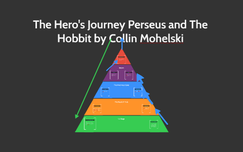 The Hero's Journey Perseus and The Hobbit by Collin Mohelski by Collin ...
