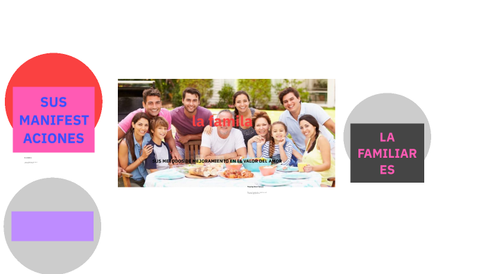 familia by Heidy Mora on Prezi