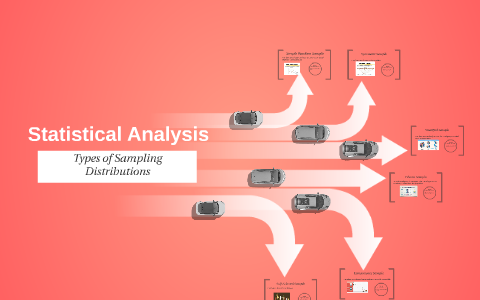 Types of Sampling Distributions by Jodi Robertson on Prezi