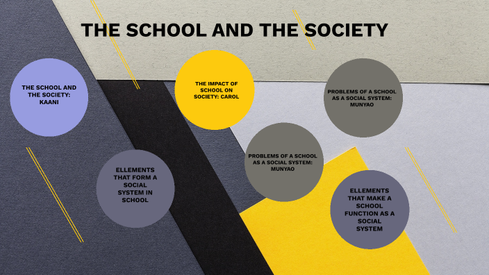 THE SCHOOL AS A SOCIAL SYSTEM- PART 2 by Melisa Muyuka on Prezi