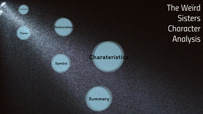 Macbeth Character Analysis Presentation by Ellie Authier on Prezi