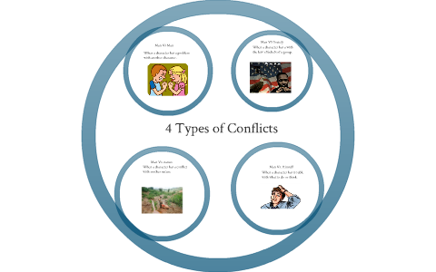 what are the four types of conflict