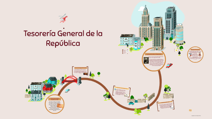 Tesorería General De La República By Yazmin Alejandra Sanhueza Rivas On ...