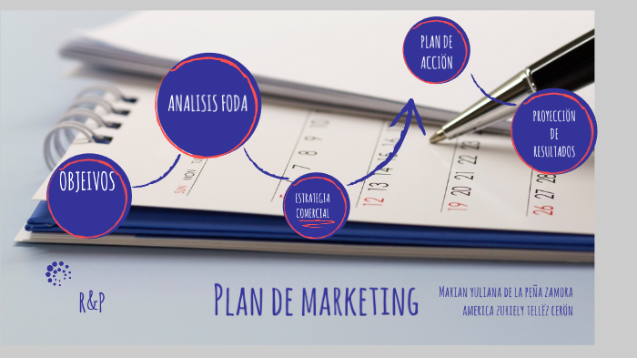 plan de marketing by Marian Yuliana on Prezi