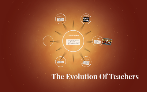 The Evolution Of Teachers by Iyanna Yates on Prezi