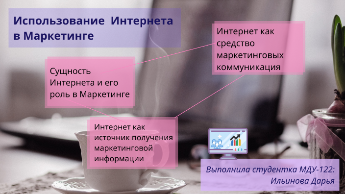 Использование интернета в маркетинге презентация