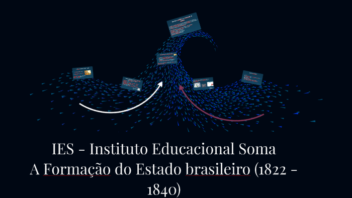 IES - Instituto Educacional Soma by luiz Carlos Perez Diodato Perez on ...