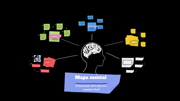 Mapa mental by Christopher Silveira de Jesus on Prezi