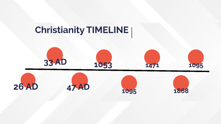 Christianity Timeline By Hugo Lima