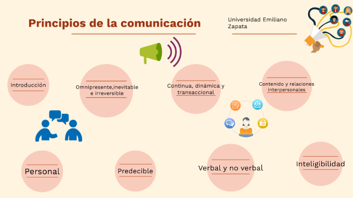 Principios De La Comunicación By Dariana Espinoza On Prezi