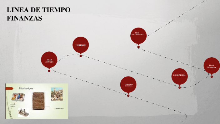 LINEA DE TIEMPO FINANZAS by MARIA FERANDA MUÑOZ PESTANA on Prezi